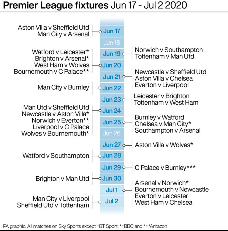 Graphic setting out Premier League fixtures between June 17 and July 2